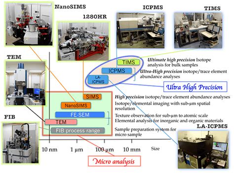 Isotope geochemistry - Alchetron, The Free Social Encyclopedia