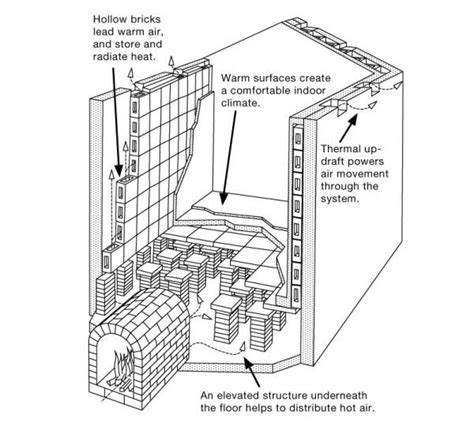 産後の抜け毛はこれで治る！産後の抜け毛対策らぼ｜サイトマップ | Heating systems, Romans, Heat