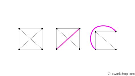 Isomorphic Graph (Explained w/ 15 Worked Examples!)