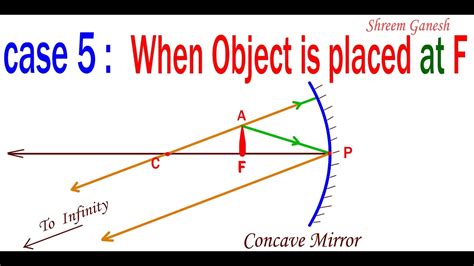 Ray diagrams: when object is place at Principal Focus of a concave Mirror - YouTube