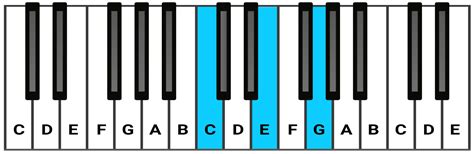 The ReverbNation Guide To Basic Music Theory: Part 1 | ReverbNation Blog