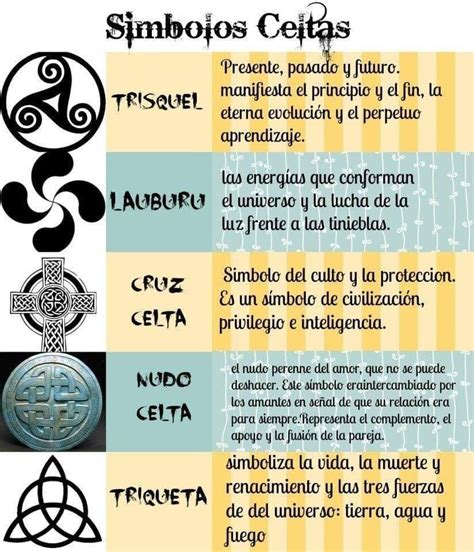 Pin by Sujeidy Bolaños on Magia | Wicca, Celtic symbols, Body art tattoos