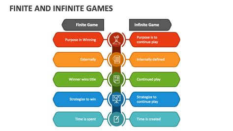 Finite and Infinite Games PowerPoint Presentation Slides - PPT Template