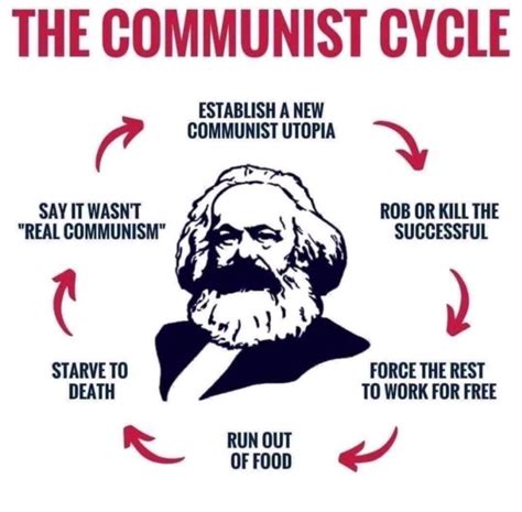 THE COMMUNIST CYCLE : r/TheRightCantMeme