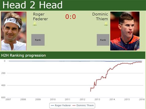 GREAT MATCH. Federer beats Dimitrov - Tennis Tonic - News, Predictions ...