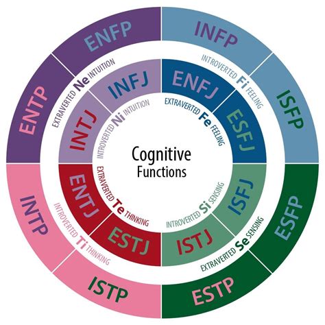 Why Personality Hacker Uses Nicknames For The 8 Jungian Cognitive ...