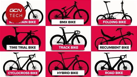 Different types of bikes and their finest pricing points