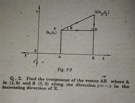 Solved 9'1. (a) Vectors A vector is a directed line-segment. | Chegg.com