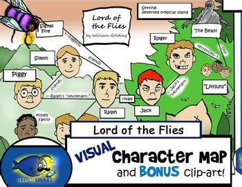 Lord of the Flies -Visual Character Map by Illumismart | TPT