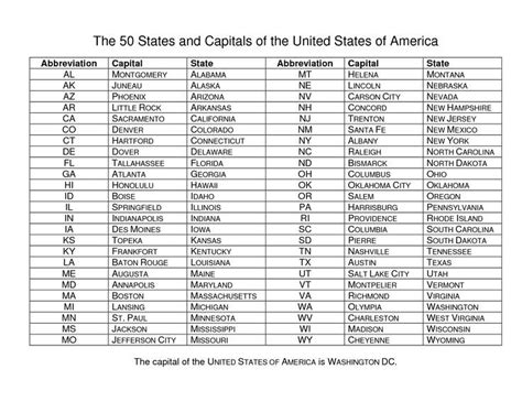 States and capitals, United states capitals, State capitals map