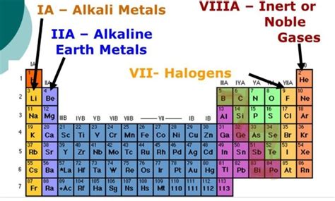 Alkali Metals Periodic Table Located | Cabinets Matttroy