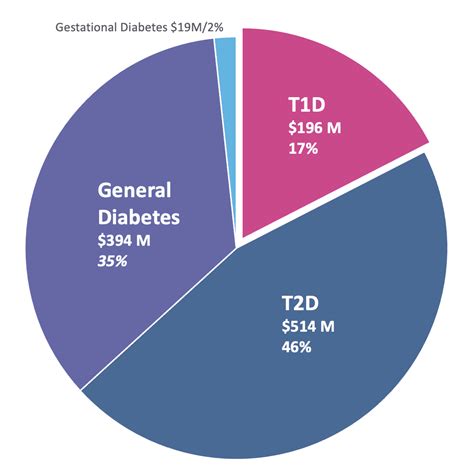 NIH Diabetes Research Funding FY2021 : 2022 Reports : Archives Reports ...