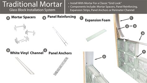 Glass Block Installation System - Glass Designs