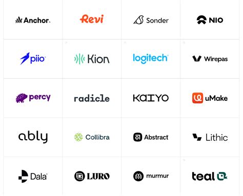 SaaS Logos Design Report — Analysis of 128 Companies Logos