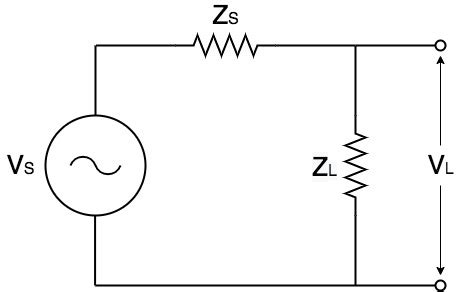 Microphone Impedance: What Is It And Why Is It Important?