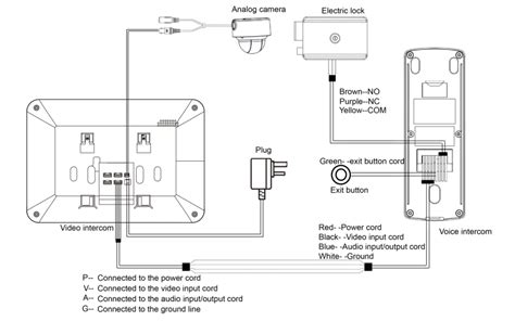 4-Wire Intercom Wiring Diagram. Look for IP?