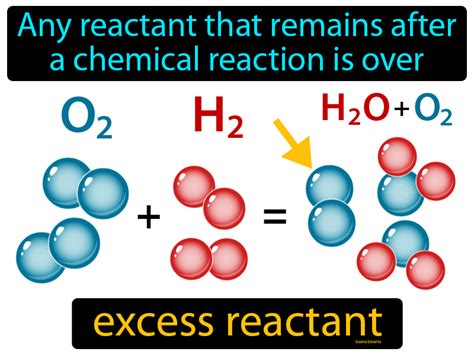 Excess Reactant Definition & Image | GameSmartz