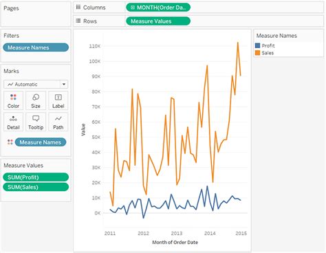 Tableau FAQS List: 38 - charts - line charts