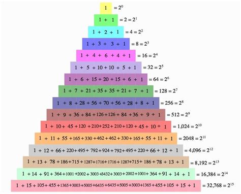 Pascal's Triangle Patterns Worksheet