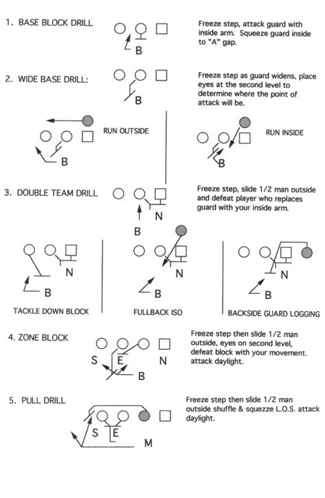 Linebacker Strike Technique Drill