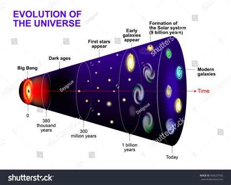 4,007 Big Bang Theory Images, Stock Photos & Vectors | Shutterstock