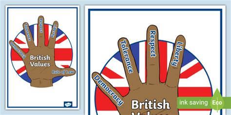 * NEW * British Values Hand Display,british values poster