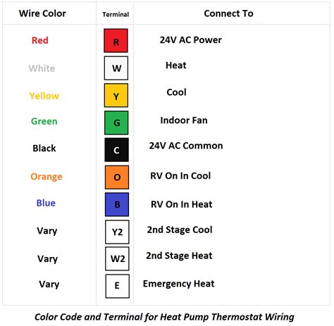 Thermostat Wiring Diagram Air Conditioner