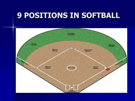 Softball Field Drawing With Positions