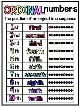 Printable Ordinal Numbers Poster – Thekidsworksheet