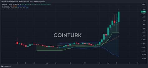 COINTURK NEWS - Bitcoin, Blockchain and Cryptocurrency News and Analysis