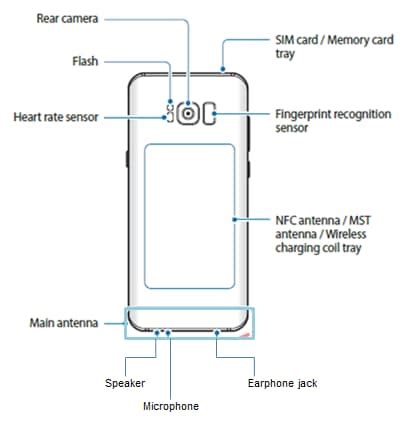 Where are the buttons, ports and keys on my Samsung Galaxy S8 or S8+? | Samsung Support UK