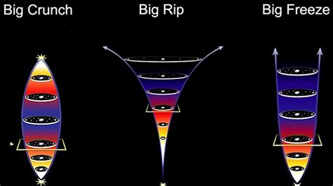 ¿Cuál es la diferencia entre BIG BANG, BIG CRUNCH, BIG FREEZE y BIG RIP? - YouTube