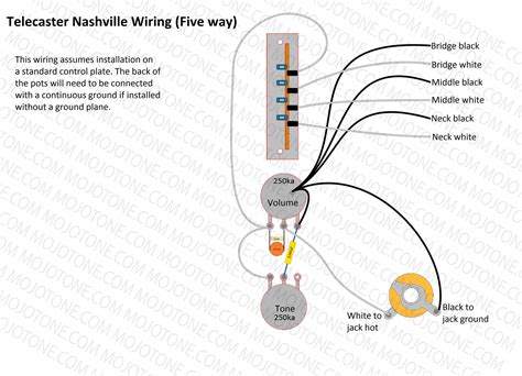 Fender Telecaster Wiring Diagrams