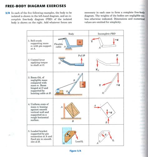 [DIAGRAM] Free Body Diagram Torque Example - MYDIAGRAM.ONLINE