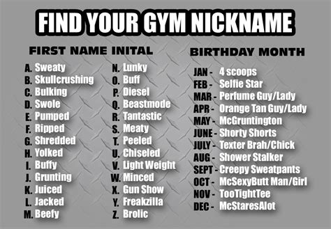 funny name charts | gym nicknames, funny, gym, nicknames, buff | Funny ...