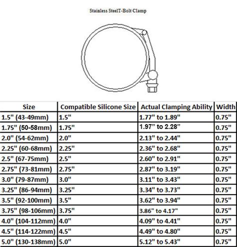 T Bolt Hose Clamp