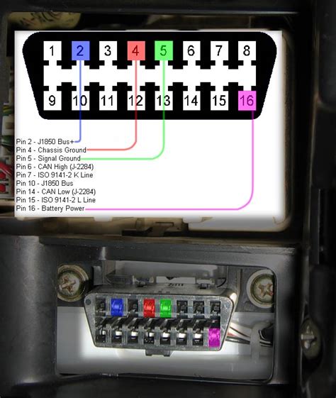 Toyota obd2 connector pinout