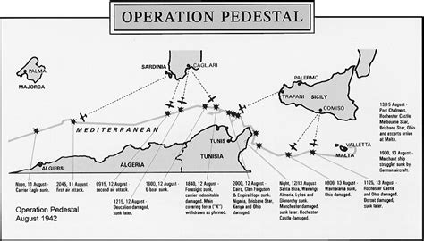 Military History Covers: Operation Pedestal (Malta)