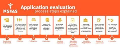 NSFAS Application Status - How do I check my Nsfas Status? - BeraPortal