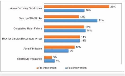 Common reasons for using telemetry. | Download Scientific Diagram