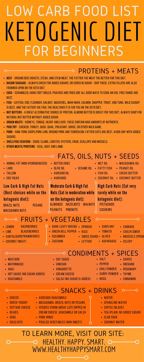 Keto Diet Food List Guide - What to Eat or Not Eat - Healthy.Happy.Smart.