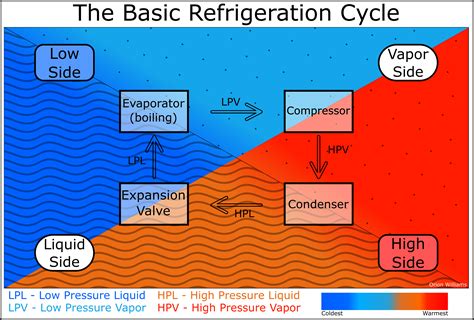 refrigeration-cycle-block-diagram - Orion Williams