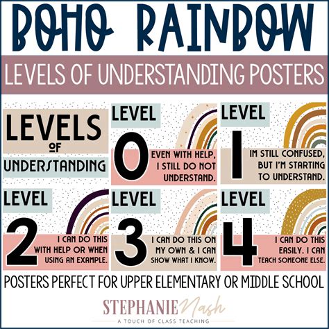 Boho Rainbow Levels of Understanding Posters — Stephanie Nash