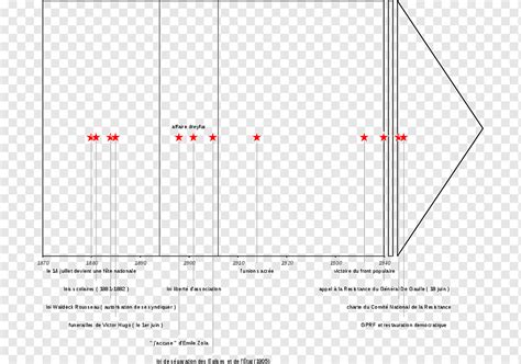 French Third Republic Timeline 1880s 1890s 1910s, frise, png | PNGWing