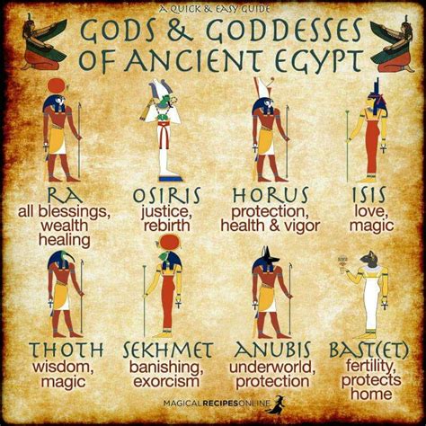 Pin by Amanda Petrille on otherly | Egyptian mythology, Ancient egypt gods, Ancient egyptian gods