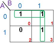 Simplifying Boolean Expression using K Map | Electrical4U