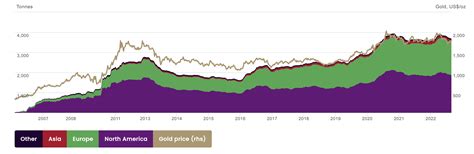 Gold Price Factors – Telegraph