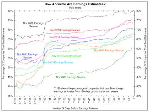 A Historical Look At Earnings - The Big Picture