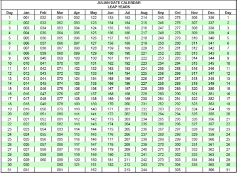 How To Write Julian Date - Phaserepeat9