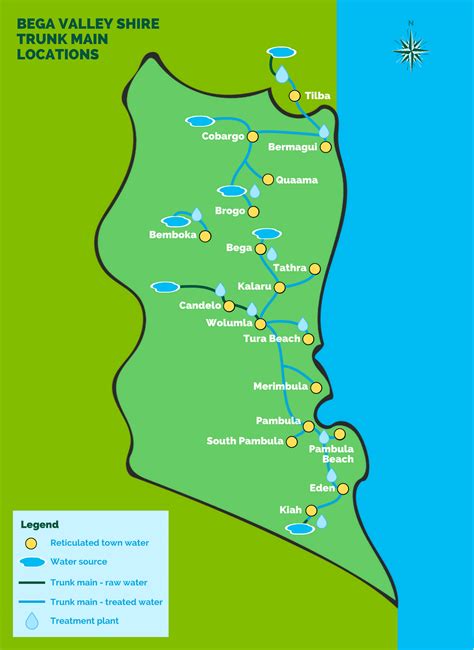 Water trunk mains explained - Bega Valley Shire Council